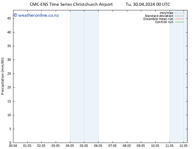 Precipitation CMC TS Tu 30.04.2024 06 UTC