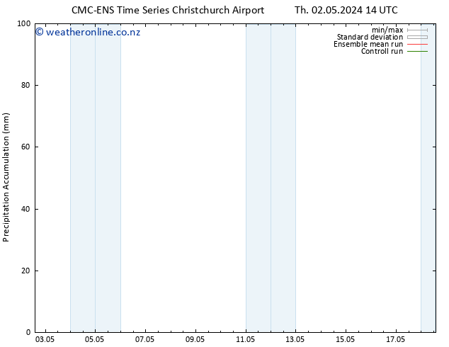 Precipitation accum. CMC TS Tu 07.05.2024 20 UTC