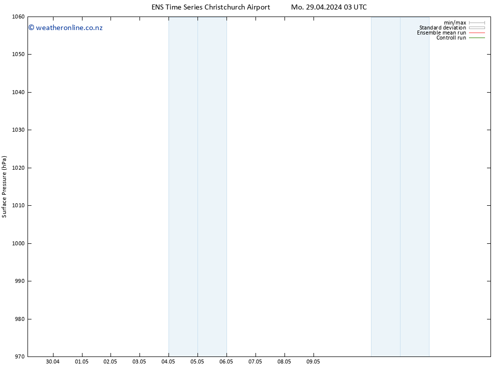 Surface pressure GEFS TS Mo 29.04.2024 09 UTC