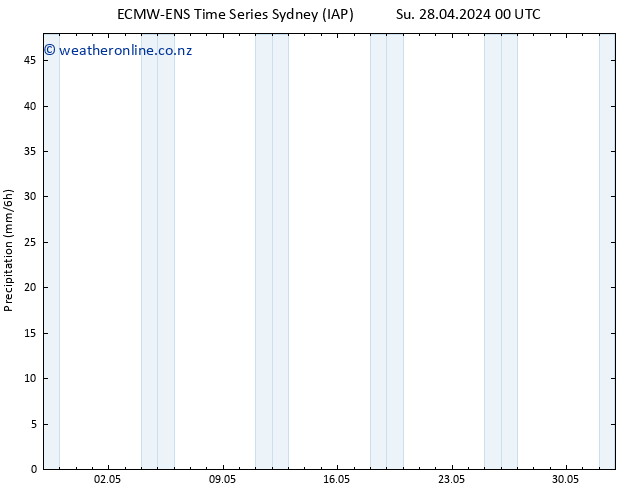 Precipitation ALL TS Su 28.04.2024 06 UTC