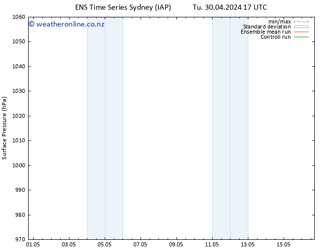 Surface pressure GEFS TS Su 05.05.2024 05 UTC