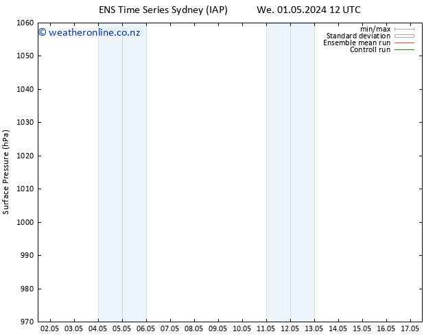 Surface pressure GEFS TS We 08.05.2024 12 UTC