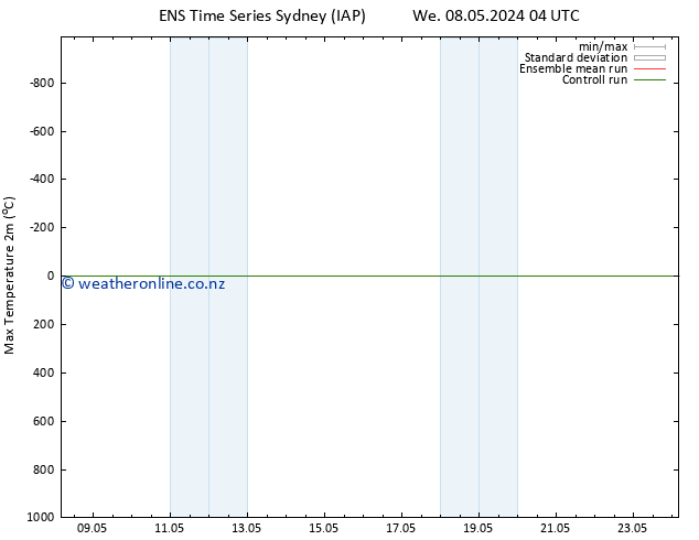 Temperature High (2m) GEFS TS We 08.05.2024 10 UTC