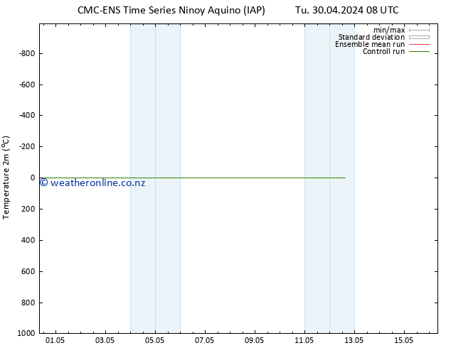 Temperature (2m) CMC TS We 01.05.2024 20 UTC