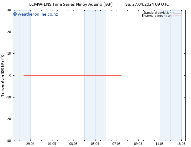 Temp. 850 hPa ECMWFTS Su 05.05.2024 09 UTC