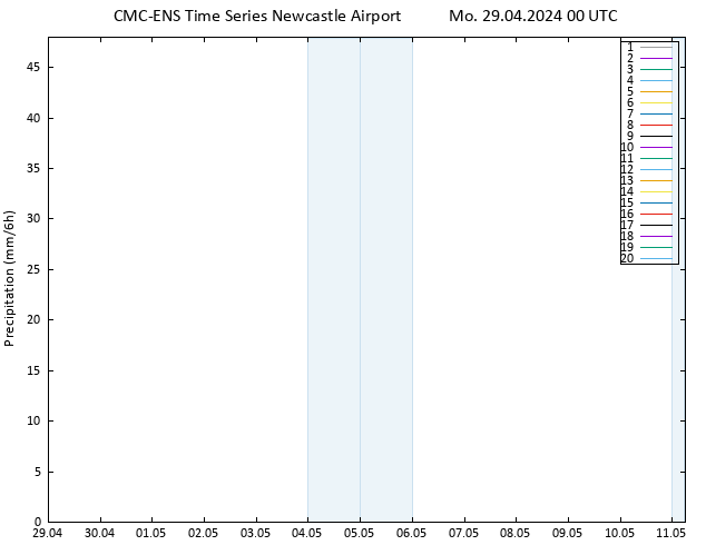 Precipitation CMC TS Mo 29.04.2024 00 UTC
