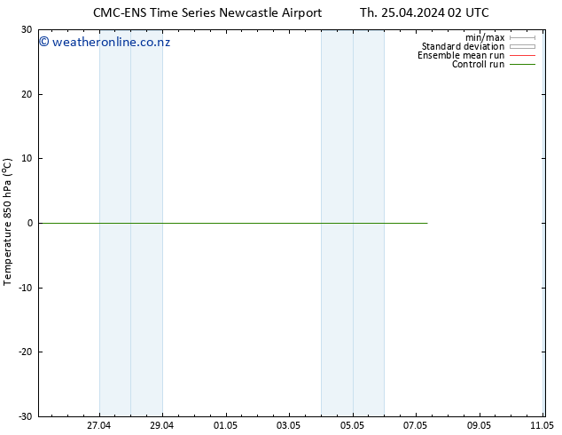 Temp. 850 hPa CMC TS Th 25.04.2024 08 UTC