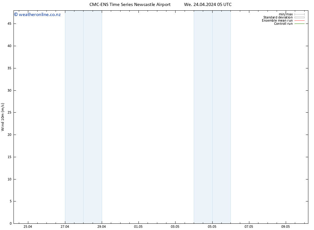 Surface wind CMC TS We 24.04.2024 11 UTC