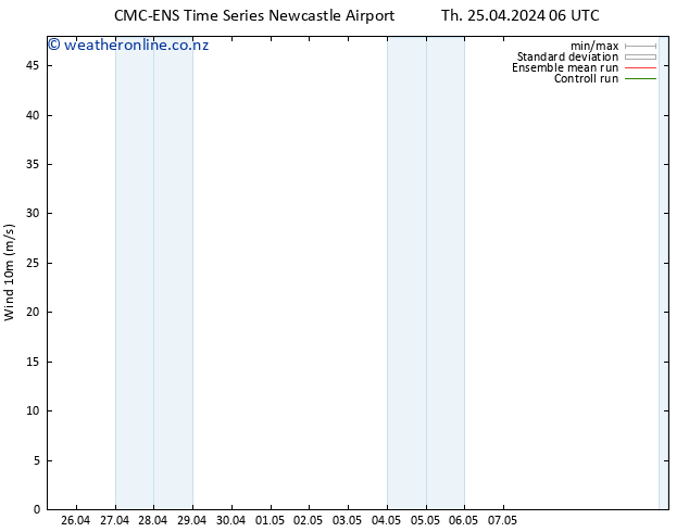 Surface wind CMC TS Th 25.04.2024 12 UTC