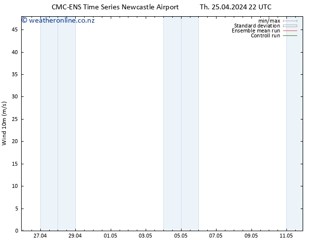 Surface wind CMC TS Th 25.04.2024 22 UTC