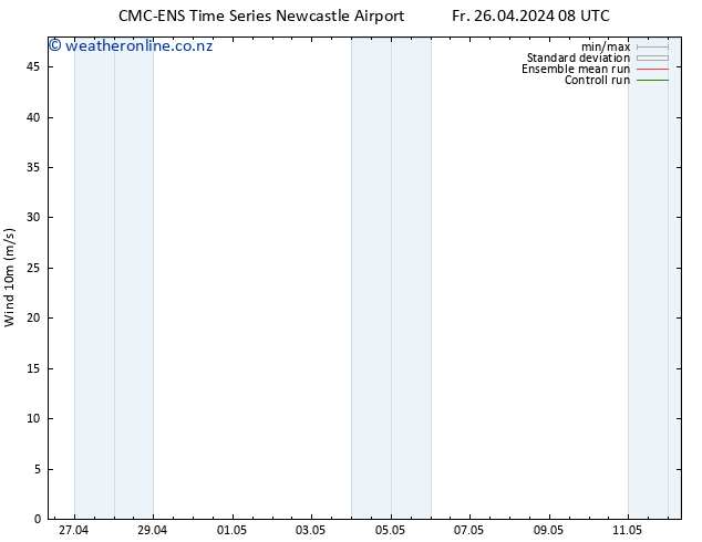 Surface wind CMC TS Fr 26.04.2024 14 UTC