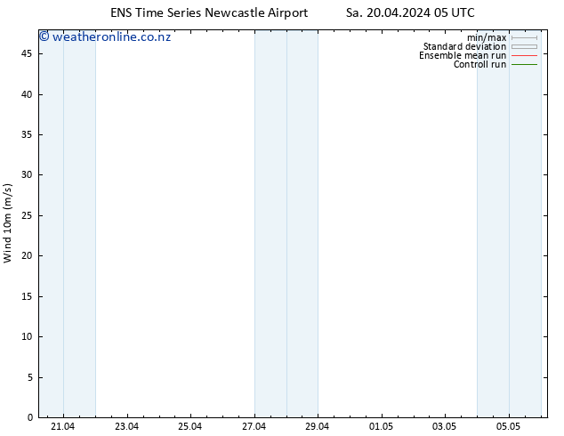 Surface wind GEFS TS Sa 20.04.2024 11 UTC