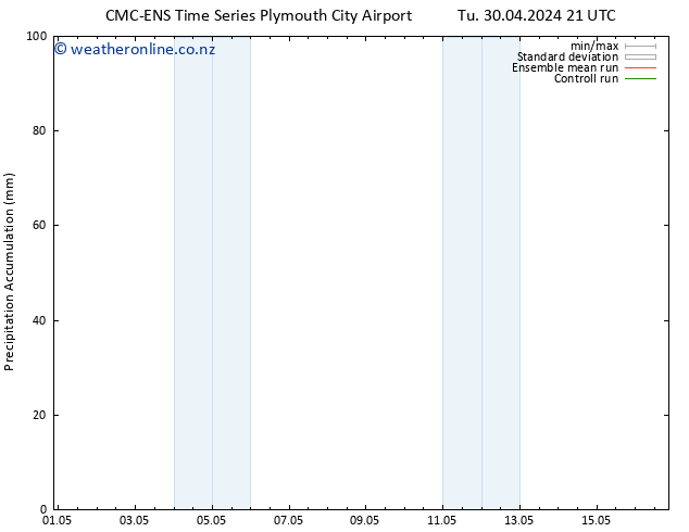 Precipitation accum. CMC TS We 01.05.2024 03 UTC