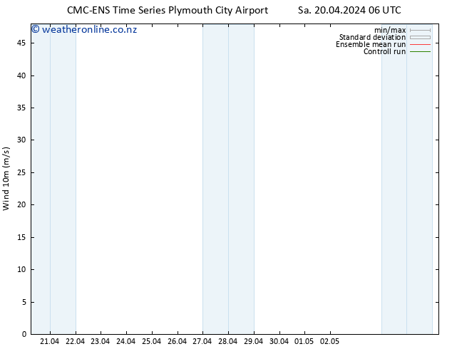 Surface wind CMC TS Sa 20.04.2024 12 UTC