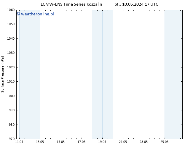 ciśnienie ALL TS czw. 16.05.2024 05 UTC