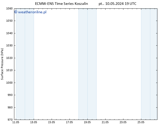 ciśnienie ALL TS so. 11.05.2024 19 UTC