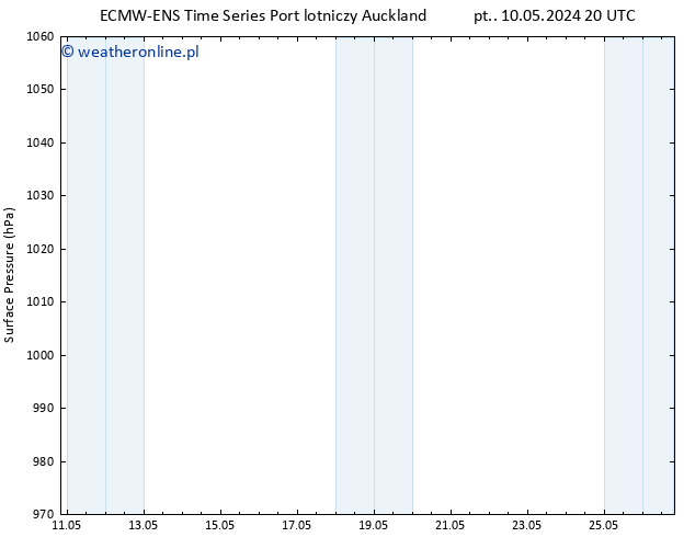 ciśnienie ALL TS so. 11.05.2024 08 UTC