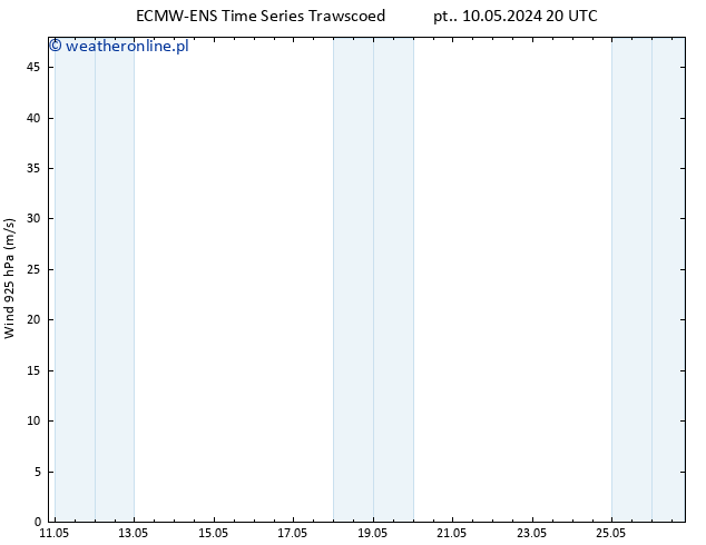 wiatr 925 hPa ALL TS pon. 13.05.2024 02 UTC