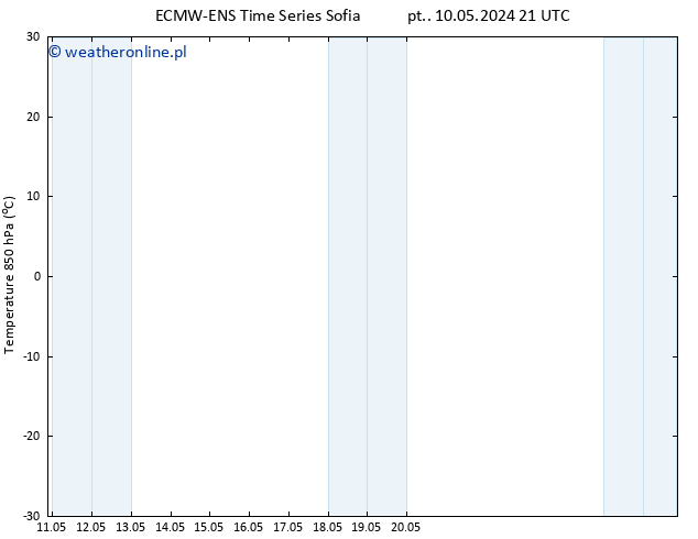 Temp. 850 hPa ALL TS wto. 14.05.2024 21 UTC