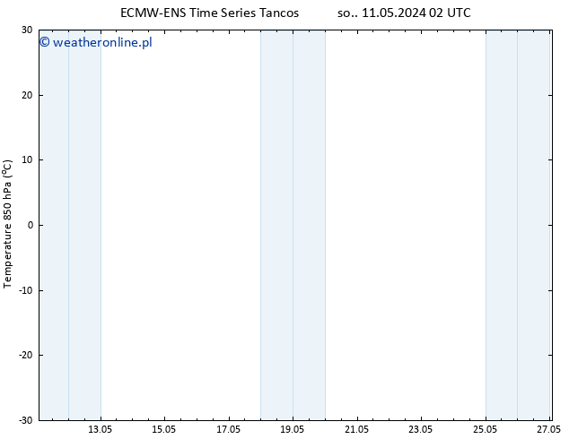 Temp. 850 hPa ALL TS so. 11.05.2024 08 UTC