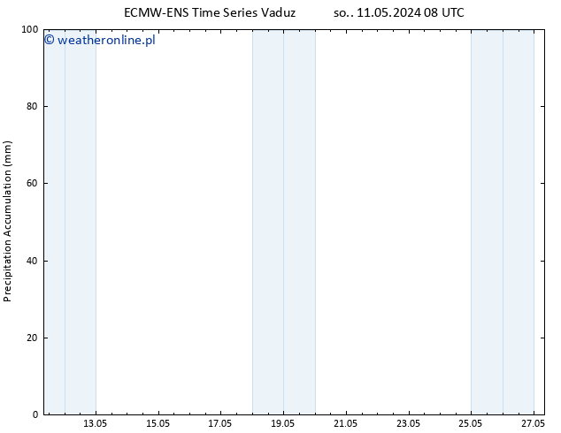 Precipitation accum. ALL TS wto. 14.05.2024 20 UTC