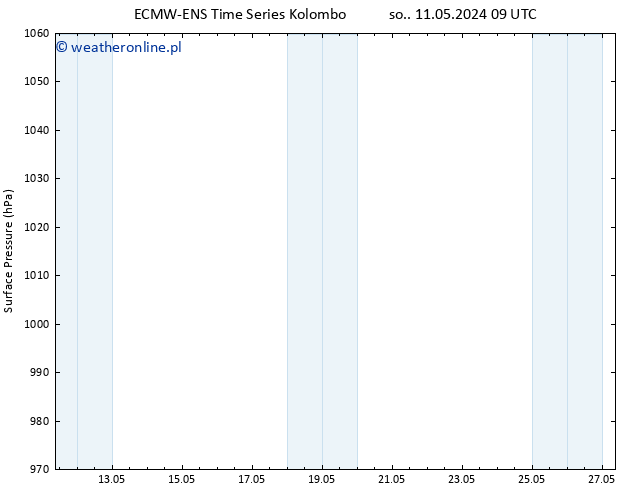 ciśnienie ALL TS so. 11.05.2024 21 UTC
