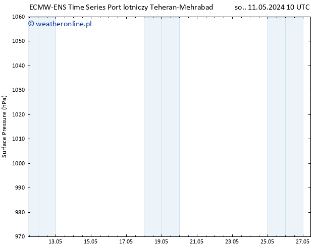 ciśnienie ALL TS pon. 13.05.2024 22 UTC