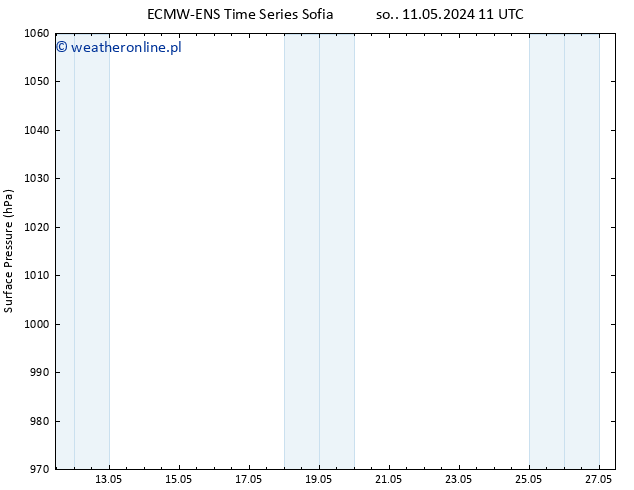 ciśnienie ALL TS czw. 23.05.2024 11 UTC