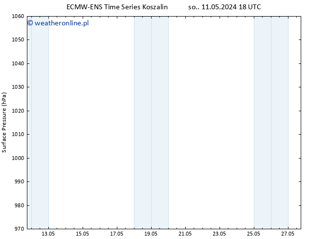 ciśnienie ALL TS so. 18.05.2024 12 UTC