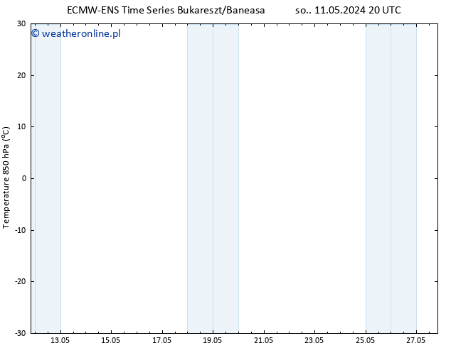 Temp. 850 hPa ALL TS wto. 14.05.2024 02 UTC