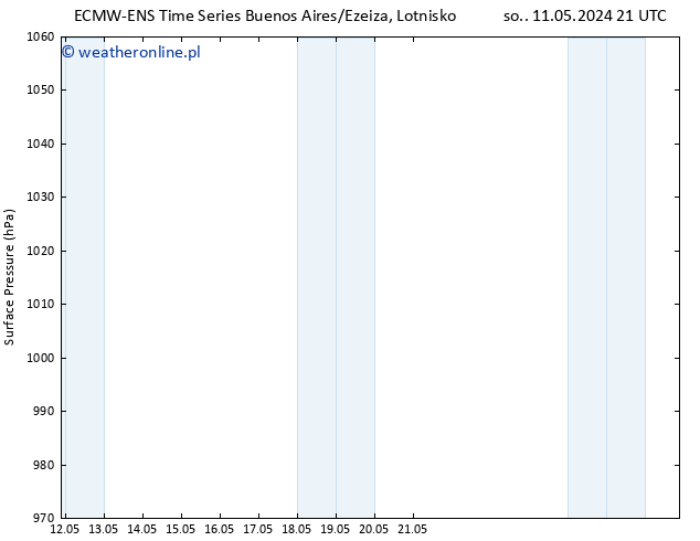 ciśnienie ALL TS nie. 12.05.2024 15 UTC
