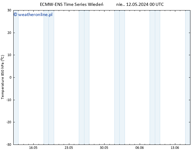 Temp. 850 hPa ALL TS pon. 13.05.2024 00 UTC