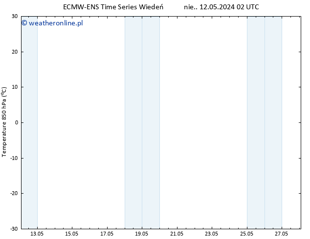Temp. 850 hPa ALL TS pon. 13.05.2024 02 UTC