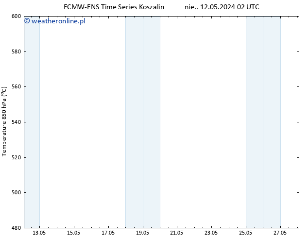 Height 500 hPa ALL TS pon. 13.05.2024 02 UTC
