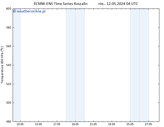 Height 500 hPa ALL TS pt. 17.05.2024 22 UTC