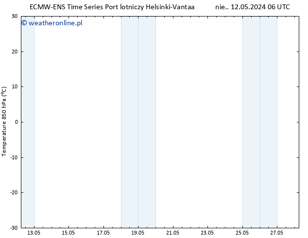 Temp. 850 hPa ALL TS pon. 13.05.2024 06 UTC