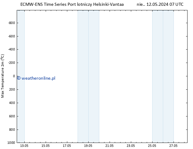 Max. Temperatura (2m) ALL TS pon. 13.05.2024 07 UTC