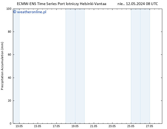 Precipitation accum. ALL TS śro. 15.05.2024 08 UTC