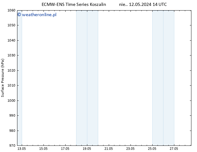 ciśnienie ALL TS czw. 16.05.2024 02 UTC