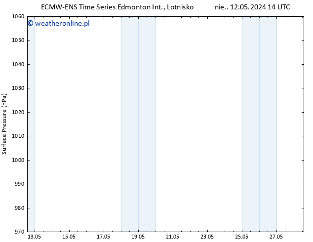 ciśnienie ALL TS pt. 17.05.2024 20 UTC