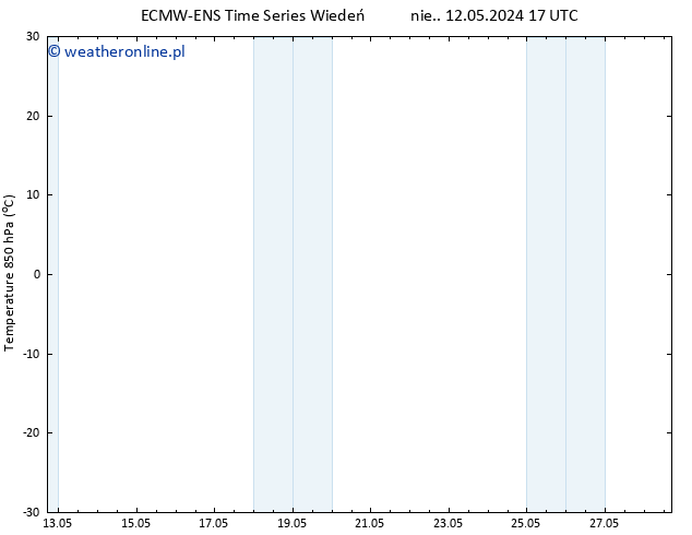 Temp. 850 hPa ALL TS śro. 15.05.2024 11 UTC