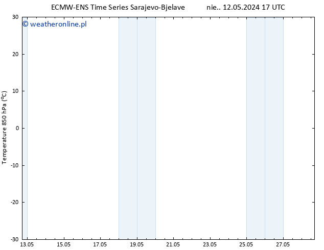 Temp. 850 hPa ALL TS pon. 13.05.2024 17 UTC