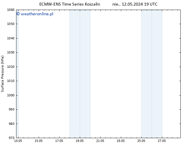 ciśnienie ALL TS so. 18.05.2024 13 UTC