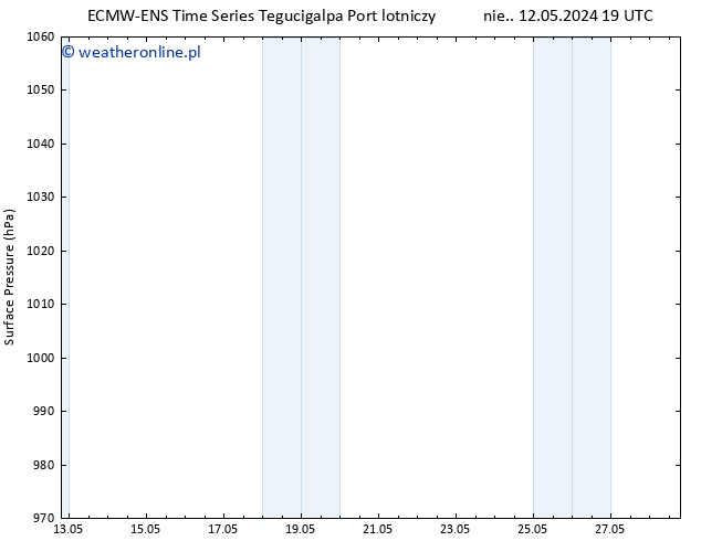 ciśnienie ALL TS czw. 16.05.2024 19 UTC