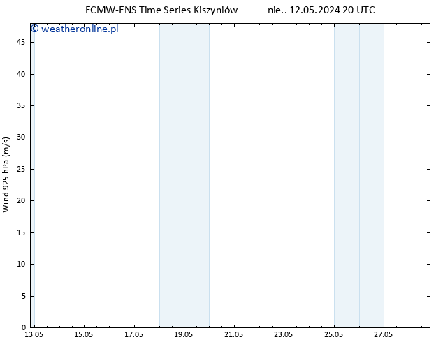 wiatr 925 hPa ALL TS czw. 16.05.2024 08 UTC
