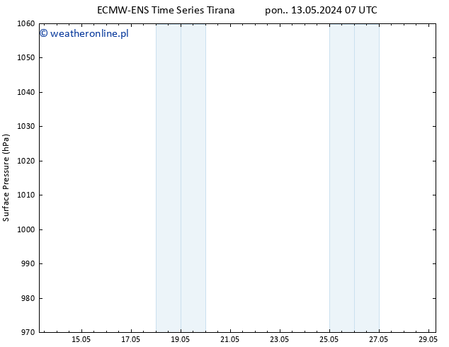 ciśnienie ALL TS śro. 22.05.2024 07 UTC