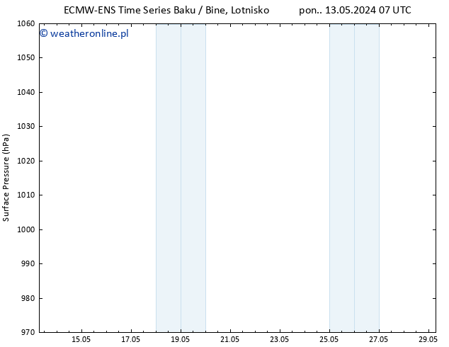ciśnienie ALL TS śro. 15.05.2024 13 UTC
