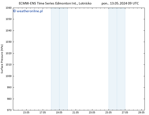 ciśnienie ALL TS pon. 20.05.2024 03 UTC
