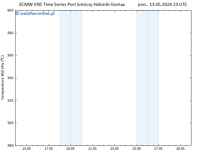Height 500 hPa ALL TS pon. 13.05.2024 23 UTC