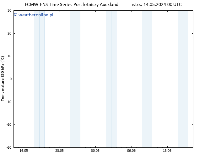 Temp. 850 hPa ALL TS pon. 20.05.2024 18 UTC